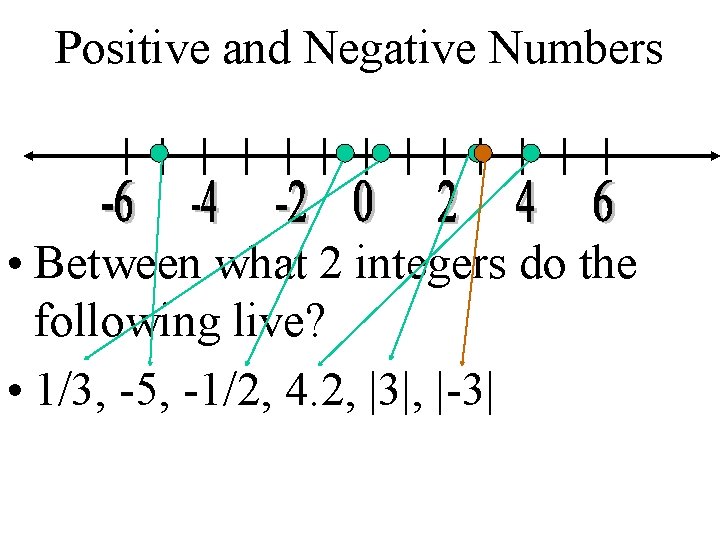 Positive and Negative Numbers • Between what 2 integers do the following live? •