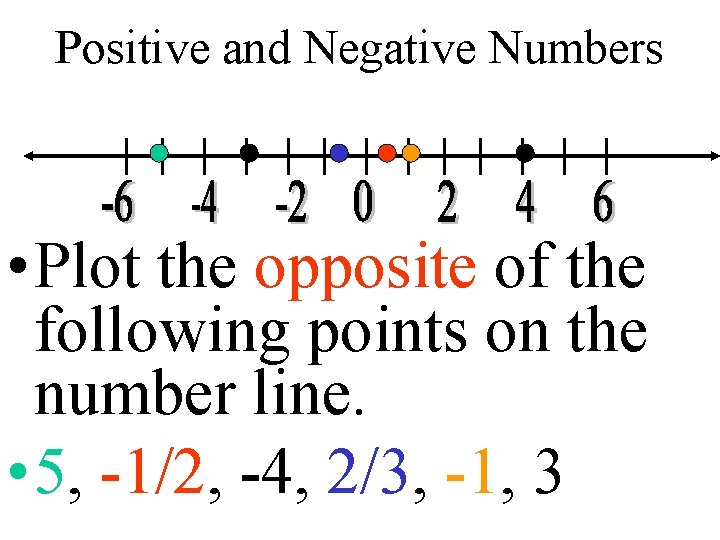 Positive and Negative Numbers • Plot the opposite of the following points on the