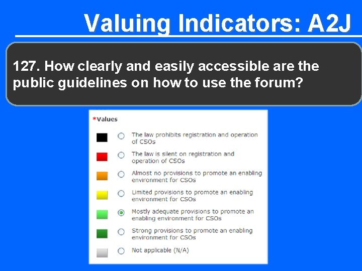 Valuing Indicators: A 2 J 127. How clearly and easily accessible are the public