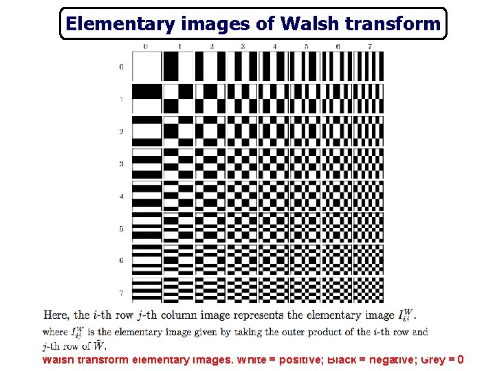Elementary images of Walsh transform elementary images. White = positive; Black = negative; Grey