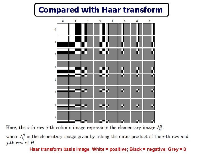 Compared with Haar transform basis image. White = positive; Black = negative; Grey =