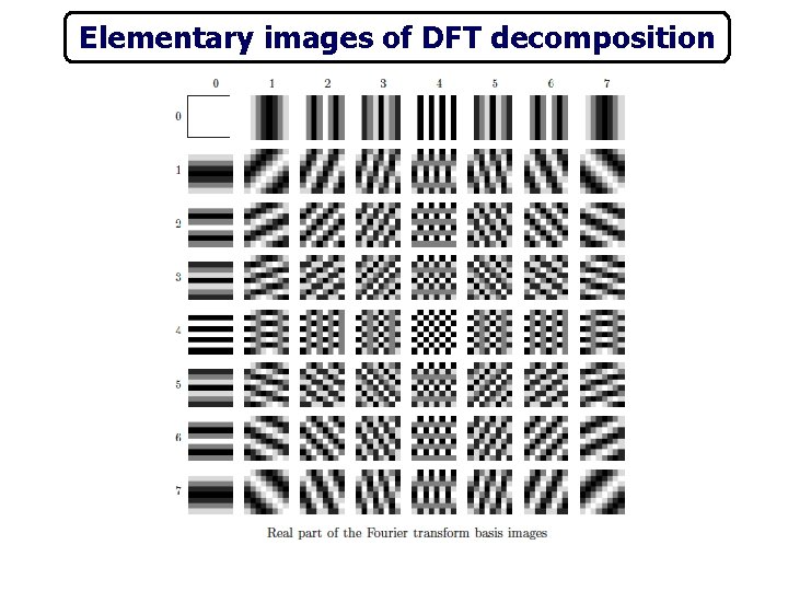 Elementary images of DFT decomposition 