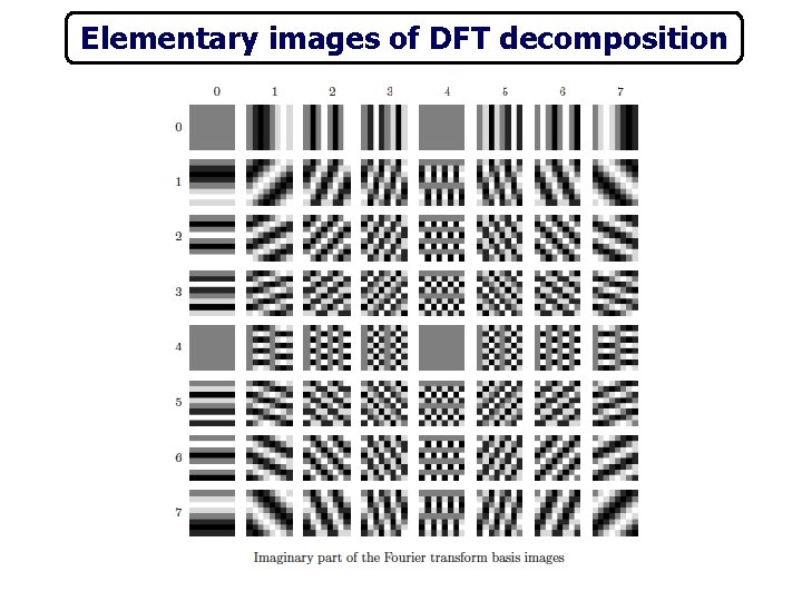 Elementary images of DFT decomposition 