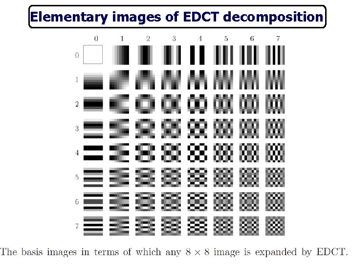 Elementary images of EDCT decomposition 