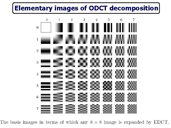 Elementary images of ODCT decomposition 