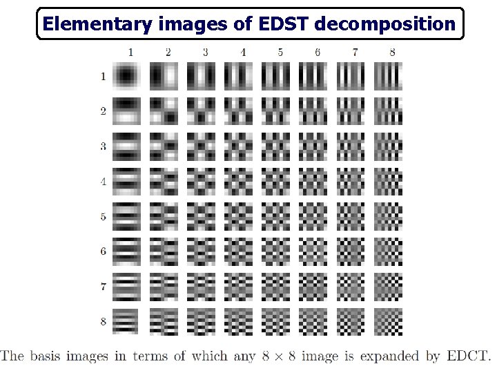 Elementary images of EDST decomposition 