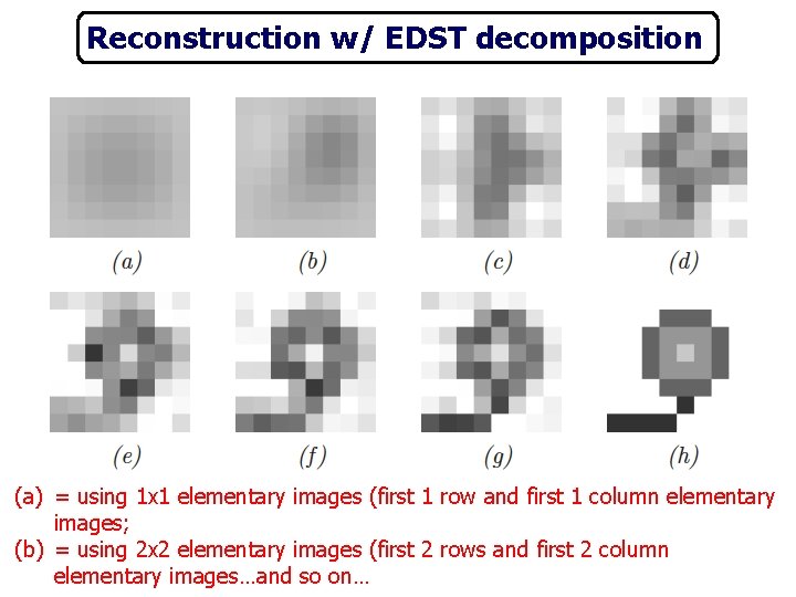 Reconstruction w/ EDST decomposition (a) = using 1 x 1 elementary images (first 1