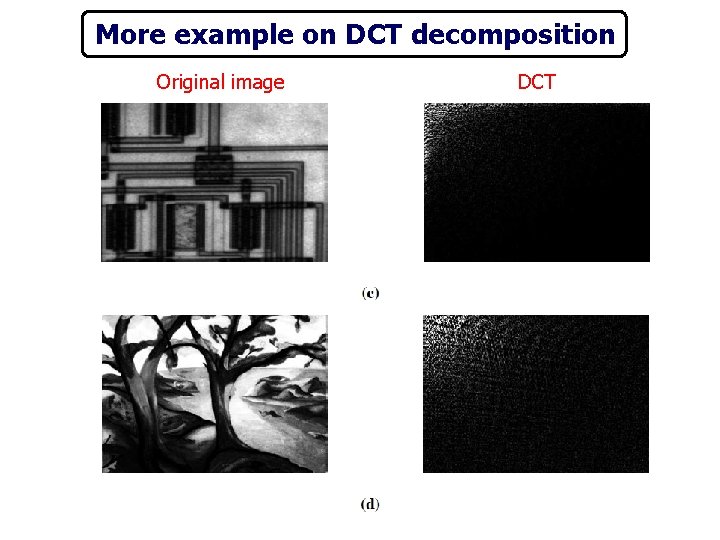 More example on DCT decomposition Original image DCT 