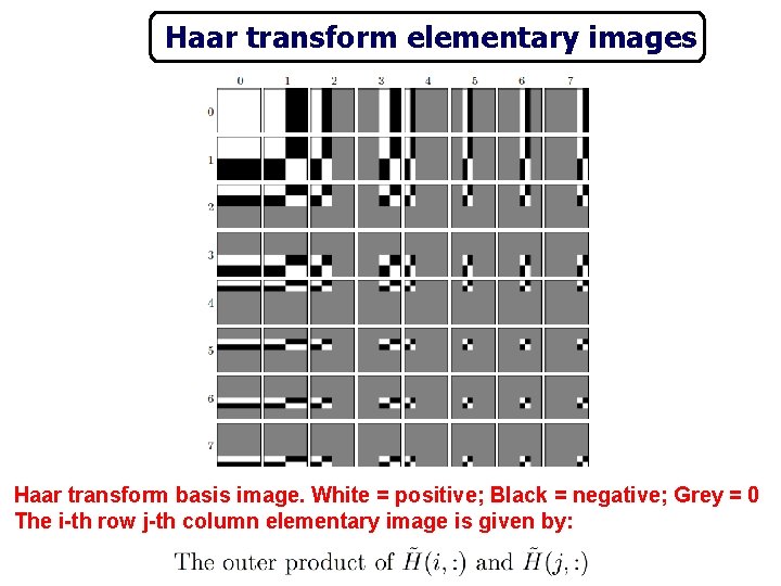 Haar transform elementary images Haar transform basis image. White = positive; Black = negative;
