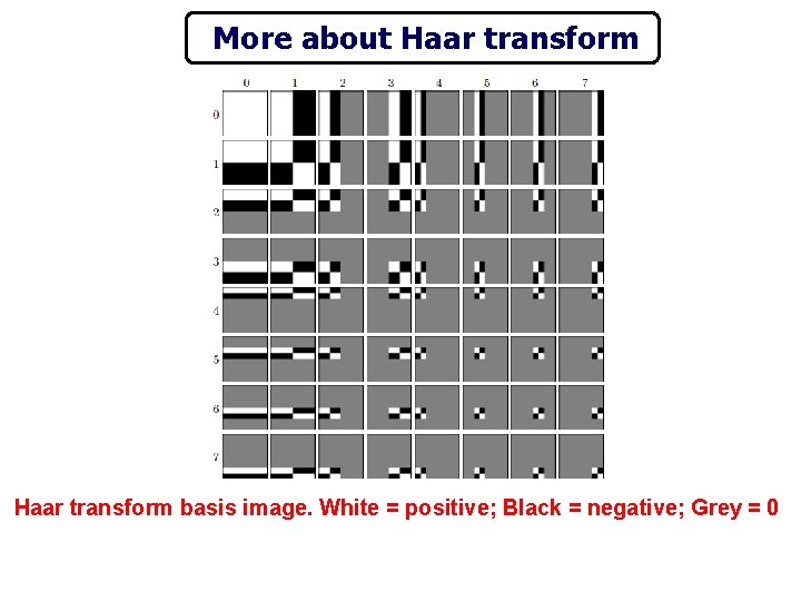 More about Haar transform basis image. White = positive; Black = negative; Grey =