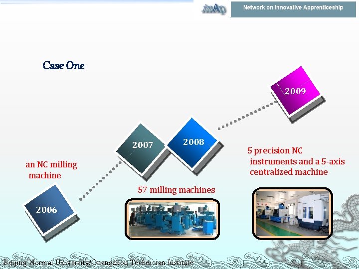 Case One 2009 2007 2008 an NC milling machine 57 milling machines 2006 Beijing