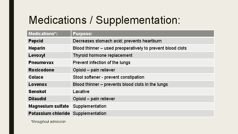 Medications / Supplementation: Medications*: Purpose: Pepcid Decreases stomach acid; prevents heartburn Heparin Blood thinner