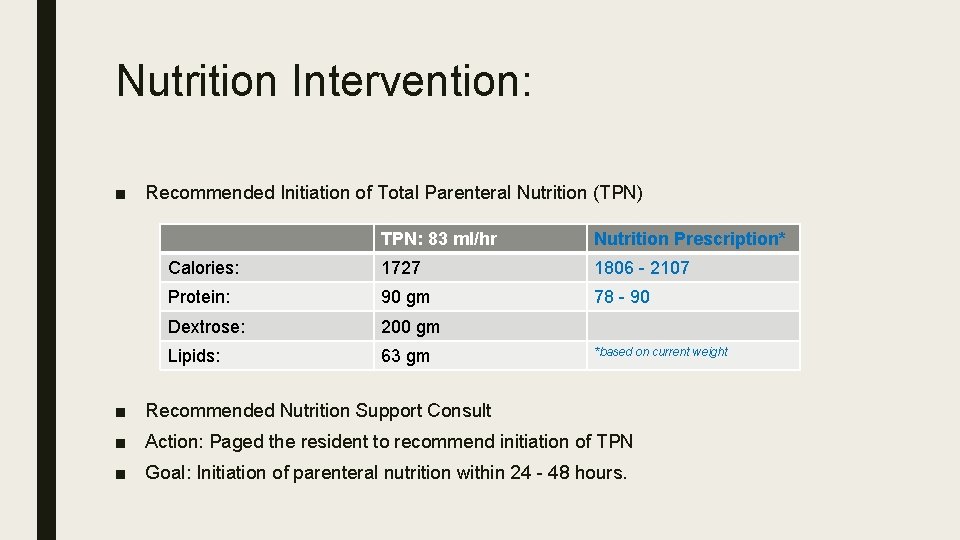 Nutrition Intervention: ■ Recommended Initiation of Total Parenteral Nutrition (TPN) TPN: 83 ml/hr Nutrition