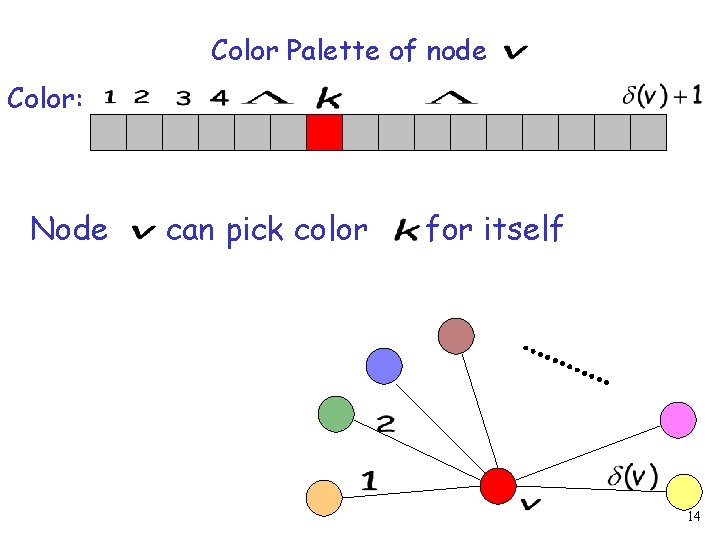 Color Palette of node Color: Node can pick color for itself 14 