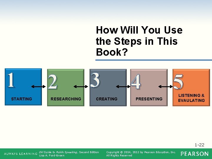 How Will You Use the Steps in This Book? 1 STARTING 2 RESEARCHING 3