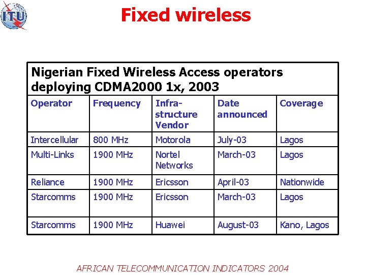 Fixed wireless Nigerian Fixed Wireless Access operators deploying CDMA 2000 1 x, 2003 Operator