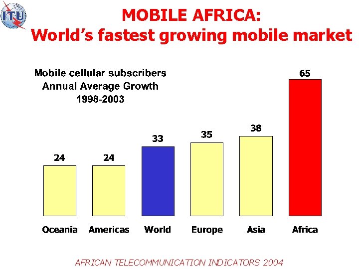 MOBILE AFRICA: World’s fastest growing mobile market AFRICAN TELECOMMUNICATION INDICATORS 2004 