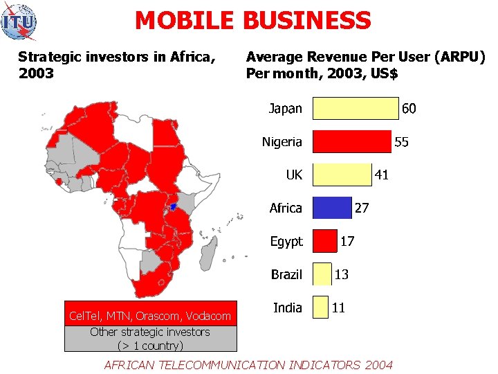 MOBILE BUSINESS Strategic investors in Africa, 2003 Average Revenue Per User (ARPU) Per month,