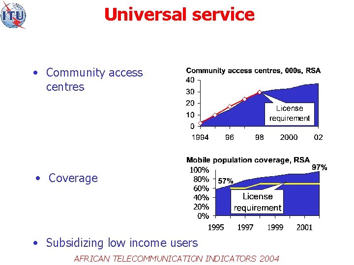 Universal service • Community access centres • Coverage • Subsidizing low income users AFRICAN
