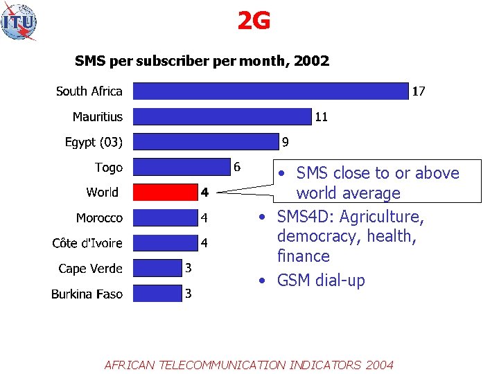 2 G SMS per subscriber per month, 2002 • SMS close to or above