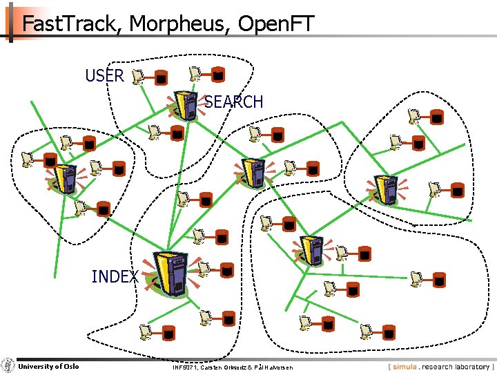 Fast. Track, Morpheus, Open. FT USER SEARCH INDEX University of Oslo INF 5071, Carsten
