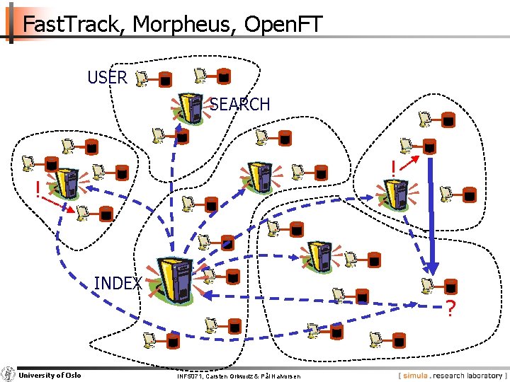 Fast. Track, Morpheus, Open. FT USER SEARCH ! ! INDEX ? University of Oslo