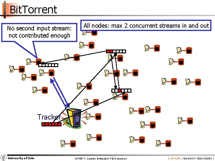 Bit. Torrent No second input stream: not contributed enough All nodes: max 2 concurrent