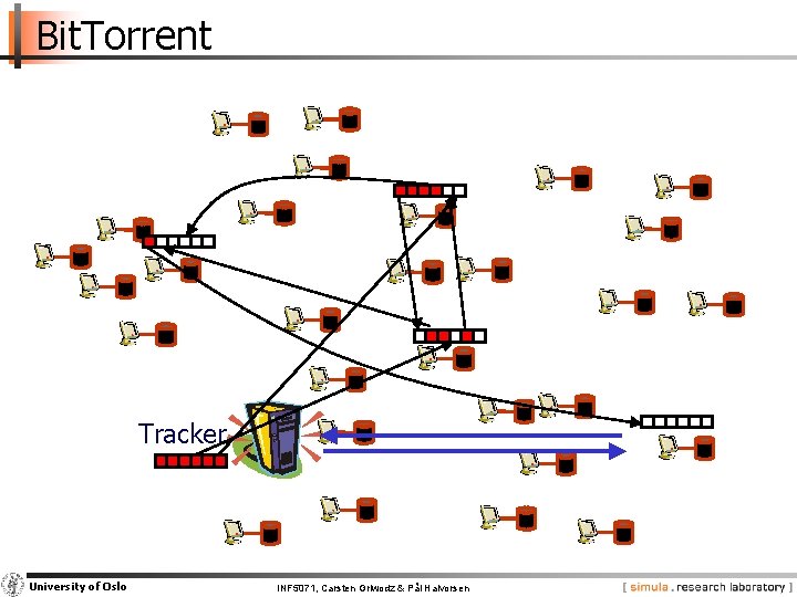 Bit. Torrent Tracker University of Oslo INF 5071, Carsten Griwodz & Pål Halvorsen 