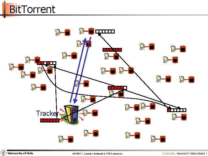 Bit. Torrent Tracker University of Oslo INF 5071, Carsten Griwodz & Pål Halvorsen 