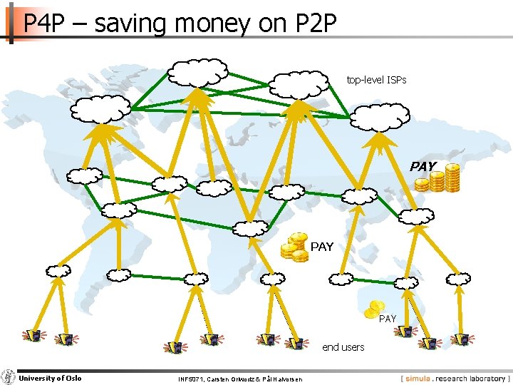 P 4 P – saving money on P 2 P top-level ISPs PAY PAY