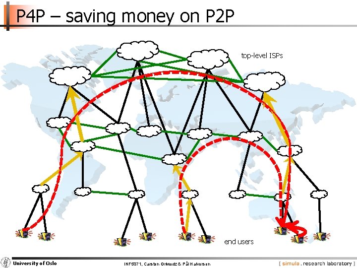 P 4 P – saving money on P 2 P top-level ISPs end users