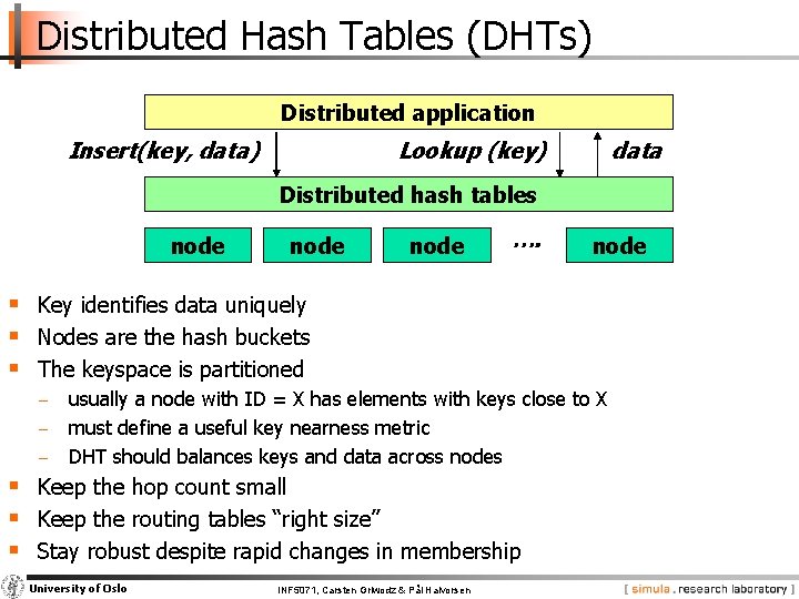 Distributed Hash Tables (DHTs) Distributed application Insert(key, data) Lookup (key) data Distributed hash tables