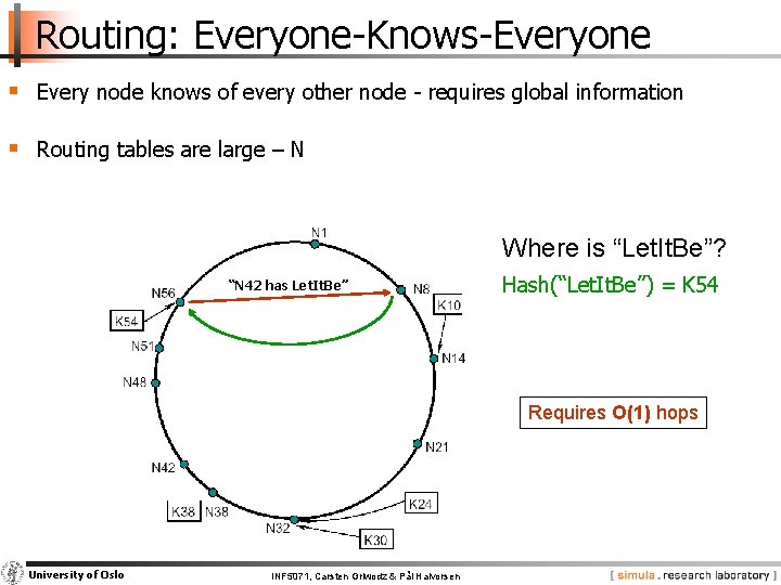 Routing: Everyone-Knows-Everyone § Every node knows of every other node - requires global information