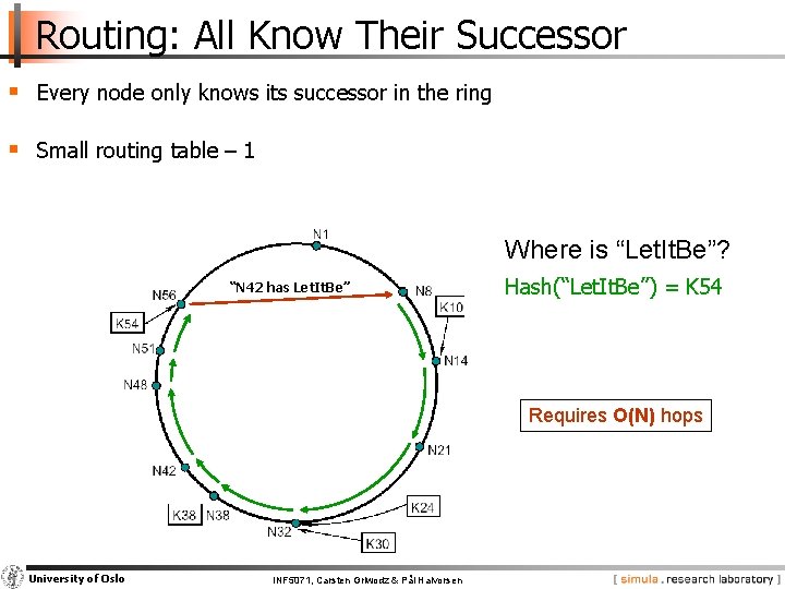 Routing: All Know Their Successor § Every node only knows its successor in the