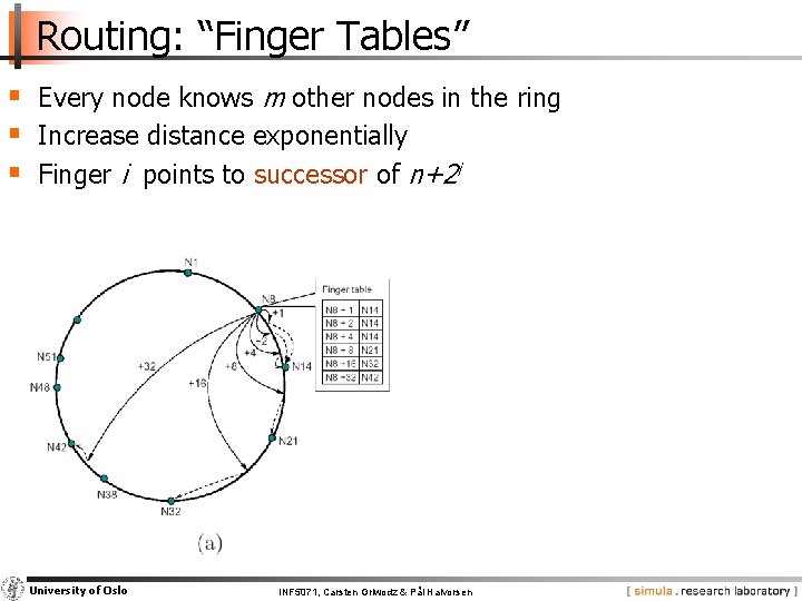 Routing: “Finger Tables” § Every node knows m other nodes in the ring §