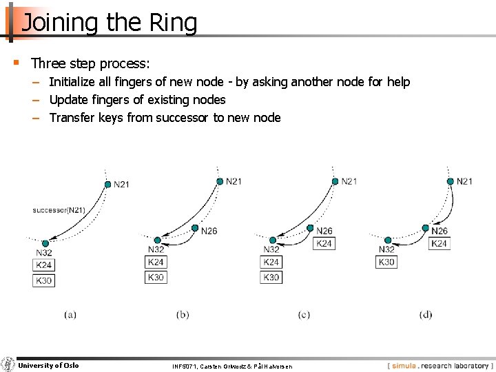 Joining the Ring § Three step process: − Initialize all fingers of new node