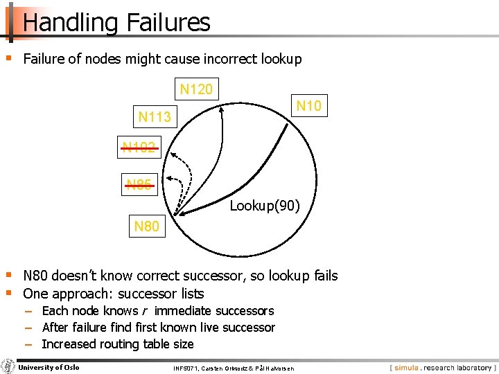 Handling Failures § Failure of nodes might cause incorrect lookup N 120 N 113