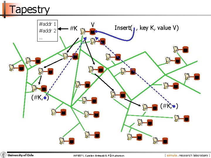 Tapestry #addr 1 #addr 2 … #K V Insert( , key K, value V)