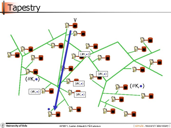 Tapestry V (#K, ●) (#K, ●) ● University of Oslo INF 5071, Carsten Griwodz