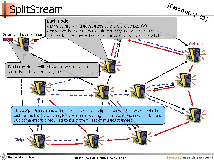 [Ca stro Split. Stream Each node: • joins as many multicast trees as there