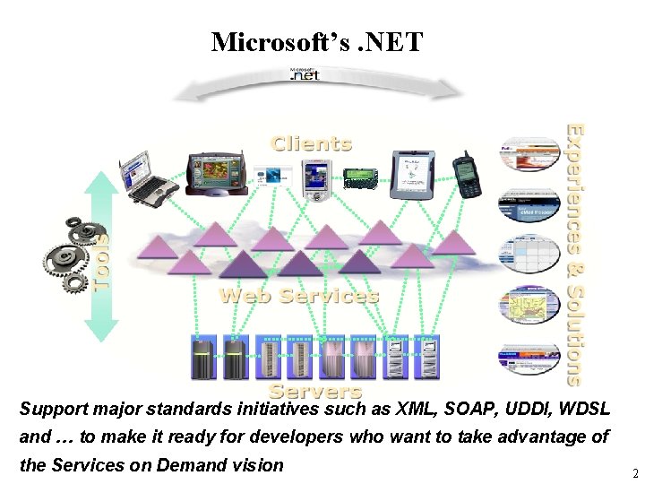 Microsoft’s. NET Support major standards initiatives such as XML, SOAP, UDDI, WDSL and …