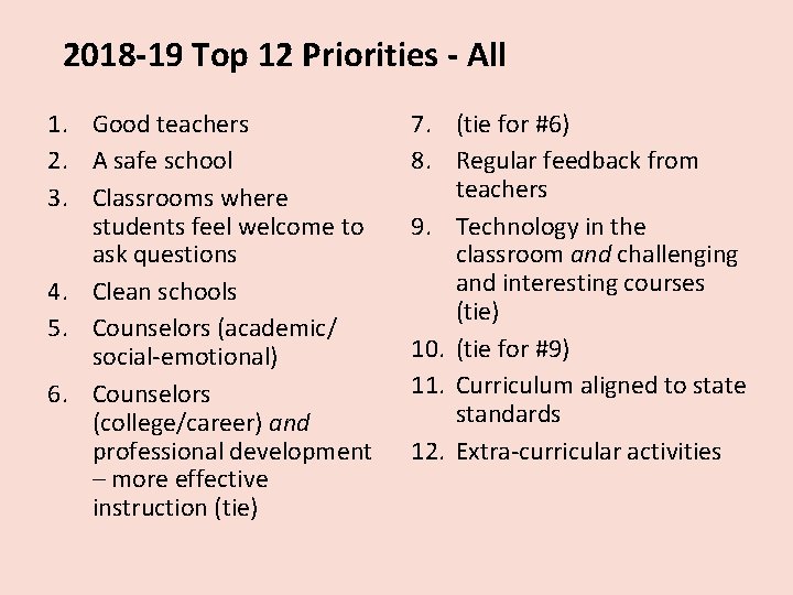 2018 -19 Top 12 Priorities - All 1. Good teachers 2. A safe school