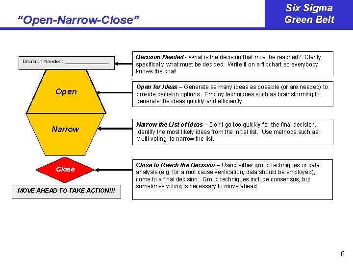 “Open-Narrow-Close” Decision Needed: ________ Open Narrow Close MOVE AHEAD TO TAKE ACTION!!! Six Sigma