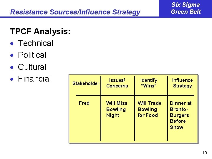 Resistance Sources/Influence Strategy TPCF Analysis: · Technical · Political · Cultural · Financial Stakeholder