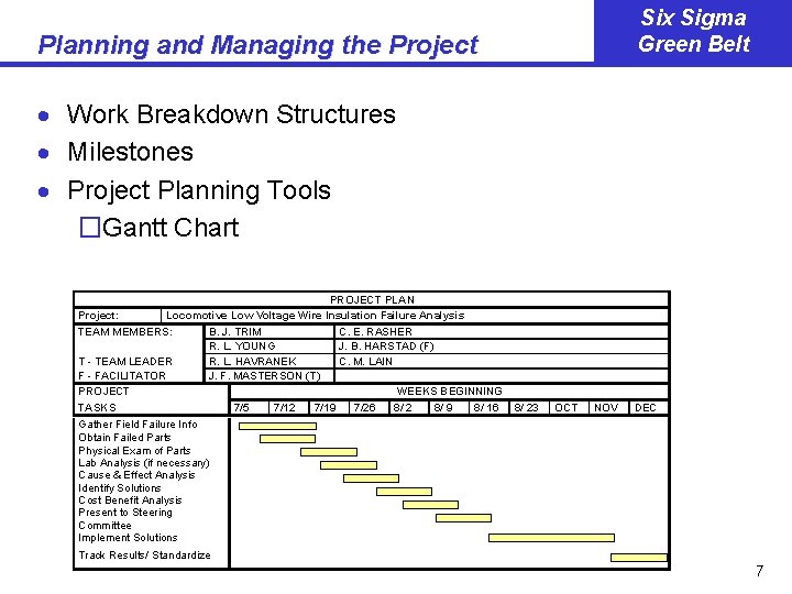 Six Sigma Green Belt Planning and Managing the Project · Work Breakdown Structures ·