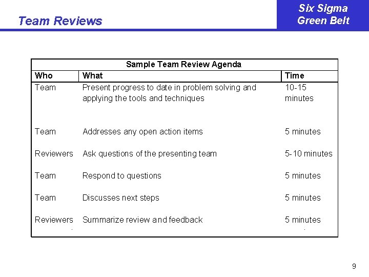 Six Sigma Green Belt Team Reviews Sample Team Review Agenda Who Team What Present