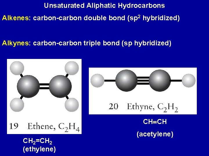 Unsaturated Aliphatic Hydrocarbons Alkenes: carbon-carbon double bond (sp 2 hybridized) Alkynes: carbon-carbon triple bond