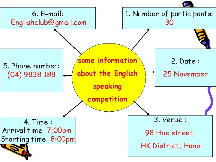 6. E-mail: Englishclub@gmail. com 5. Phone number: (04) 9838 188 1. Number of participants: