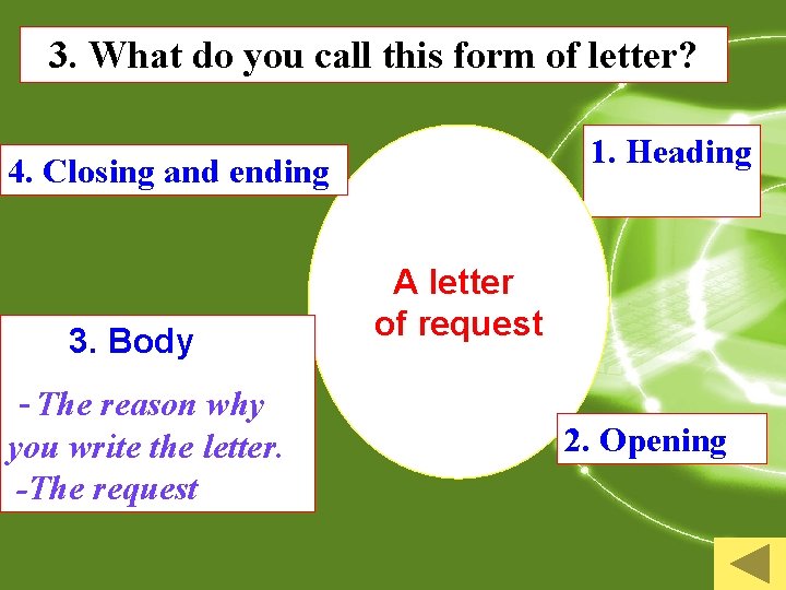 3. What do you call this form of letter? 1. Heading 4. Closing and