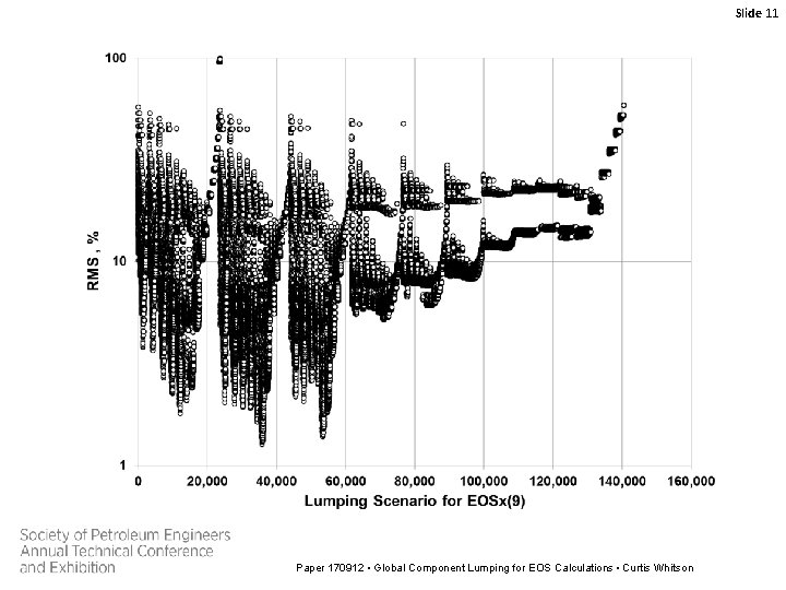 Slide 11 Paper 170912 • Global Component Lumping for EOS Calculations • Curtis Whitson